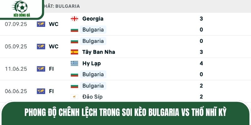 Phong độ chênh lệch trong soi kèo Bulgaria vs Thổ Nhĩ Kỳ