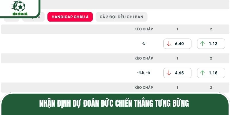 Nhận định dự đoán Đức chiến thắng tưng bừng