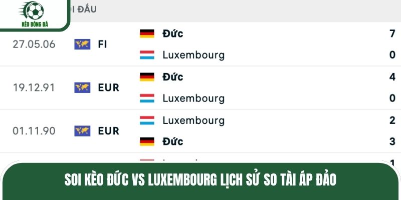 Soi kèo Đức vs Luxembourg lịch sử so tài áp đảo