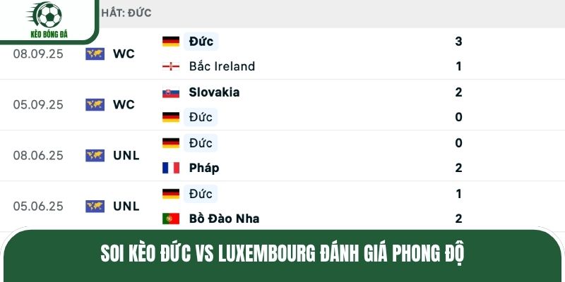 Soi kèo Đức vs Luxembourg đánh giá phong độ