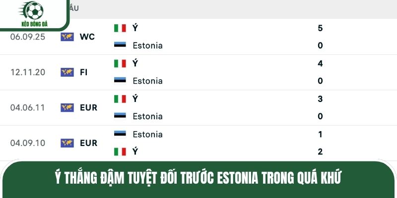 Ý thắng đậm tuyệt đối trước Estonia trong quá khứ