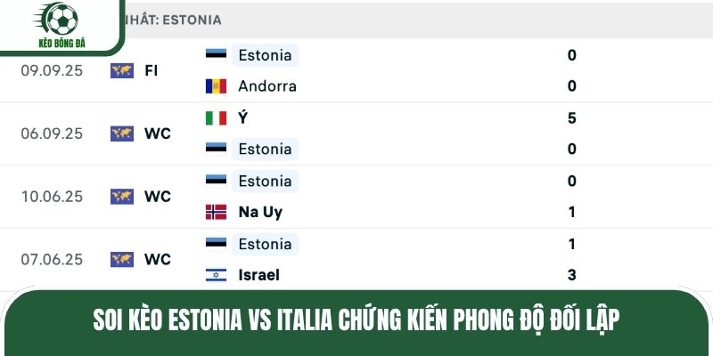 Soi kèo Estonia vs Italia chứng kiến phong độ đối lập