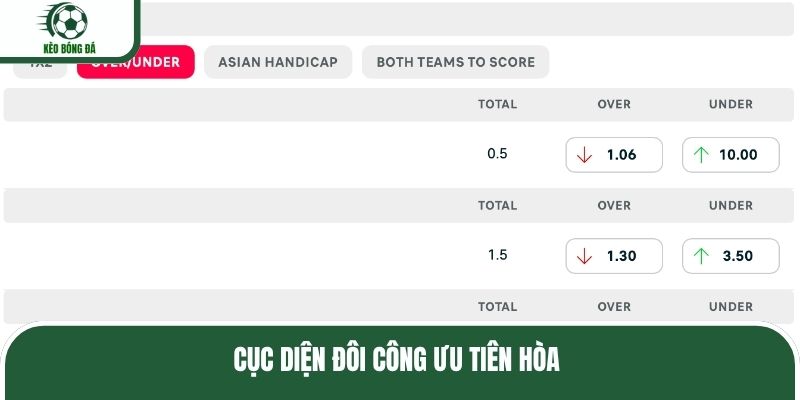 Cục diện đôi công ưu tiên hòa