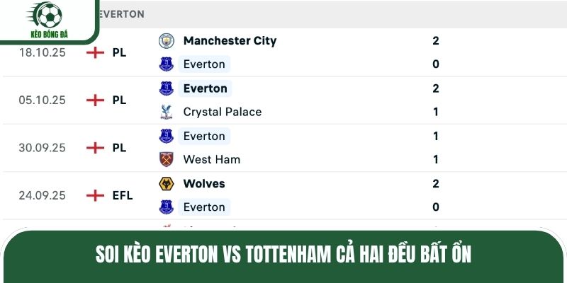 Soi kèo Everton vs Tottenham cả hai đều bất ổn