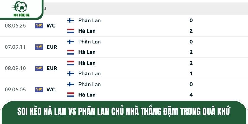 Soi kèo Hà Lan vs Phần Lan chủ nhà thắng đậm trong quá khứ