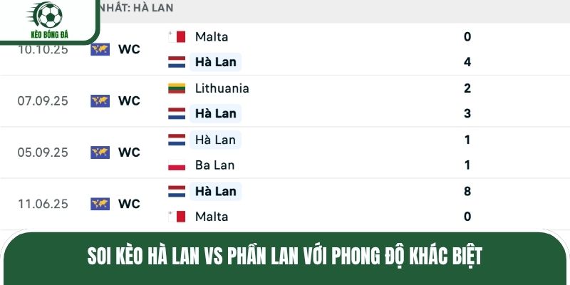 Soi kèo Hà Lan vs Phần Lan với phong độ khác biệt