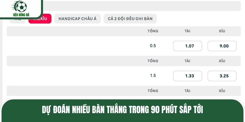 Dự đoán nhiều bàn thắng trong 90 phút sắp tới
