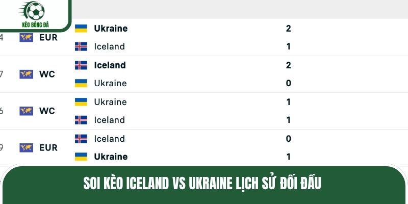Soi kèo Iceland vs Ukraine lịch sử đối đầu