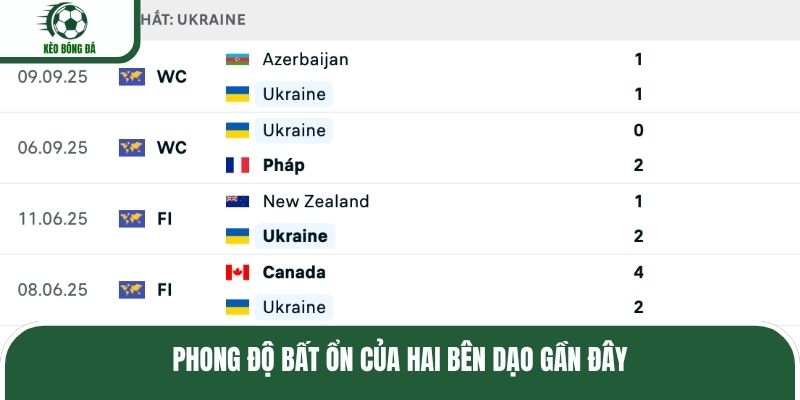 Phong độ bất ổn của hai bên dạo gần đây