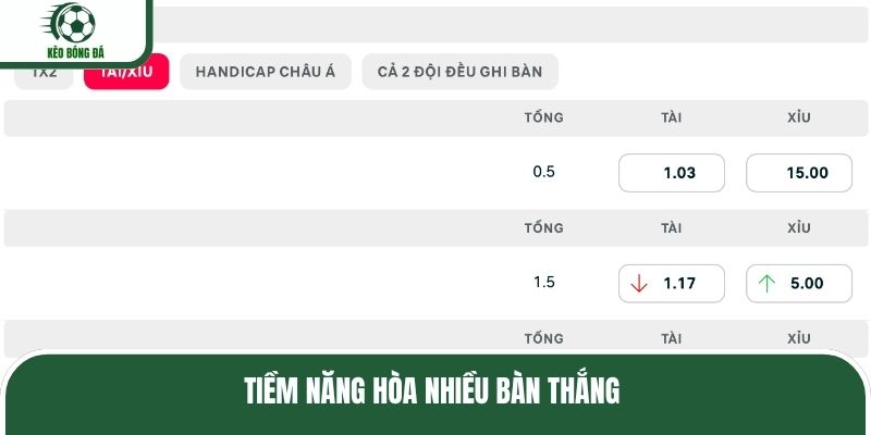 Tiềm năng hòa nhiều bàn thắng