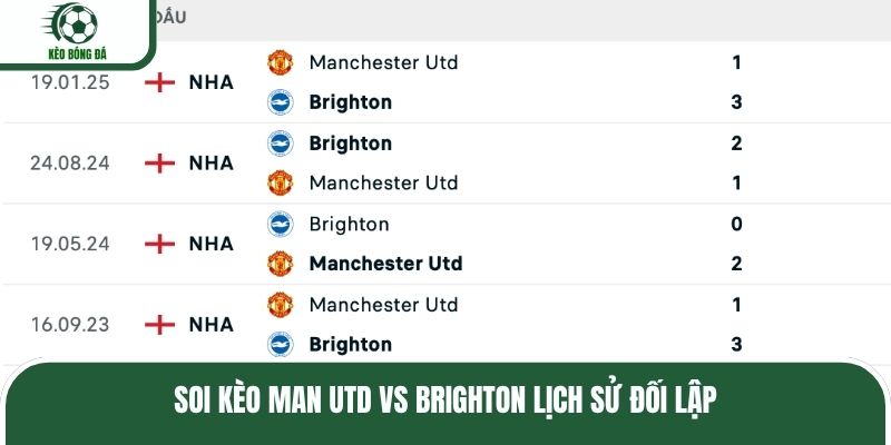 Soi kèo Man Utd vs Brighton lịch sử đối lập