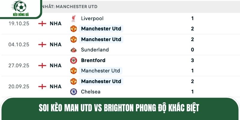 Soi kèo Man Utd vs Brighton phong độ khác biệt
