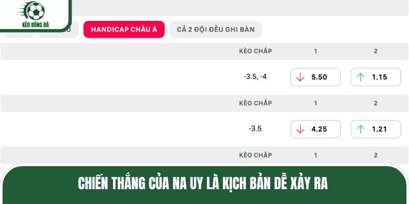Chiến thắng của Na Uy là kịch bản dễ xảy ra
