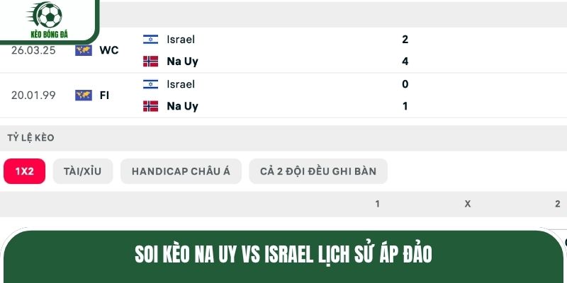 Soi kèo Na Uy vs Israel lịch sử áp đảo