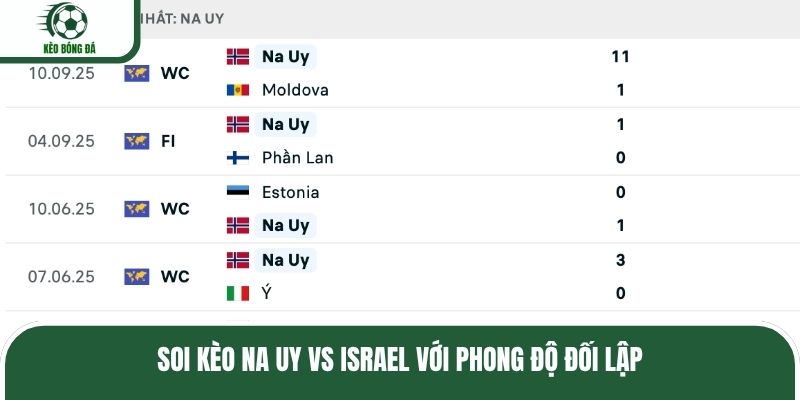 Soi kèo Na Uy vs Israel với phong độ đối lập