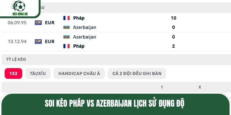 Soi kèo Pháp vs Azerbaijan lịch sử đụng độ