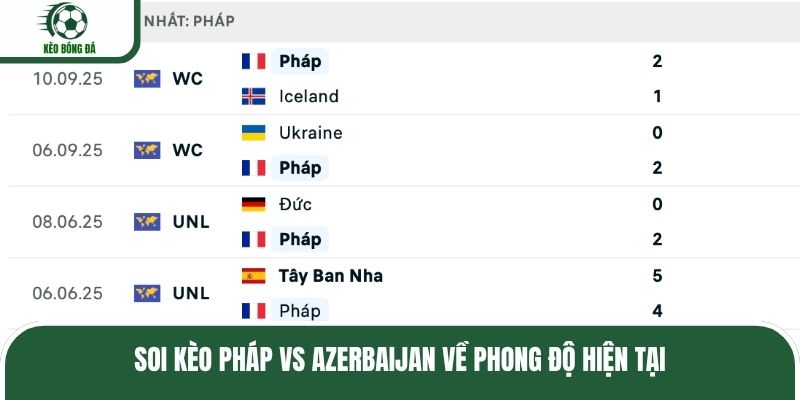 Soi kèo Pháp vs Azerbaijan về phong độ hiện tại