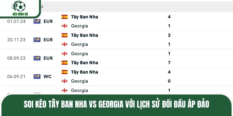 Soi kèo Tây Ban Nha vs Georgia với lịch sử đối đầu áp đảo