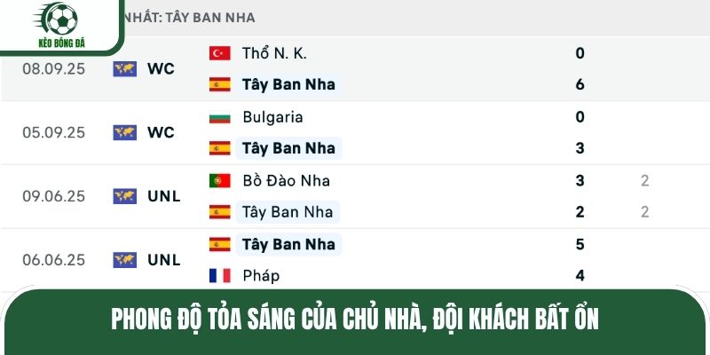 Phong độ tỏa sáng của chủ nhà, đội khách bất ổn