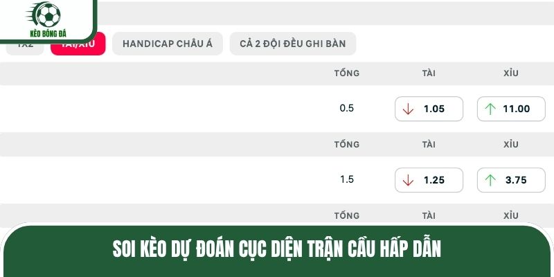 Soi kèo dự đoán cục diện trận cầu hấp dẫn