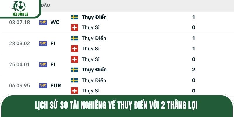 Lịch sử so tài nghiêng về Thuỵ Điển với 2 thắng lợi