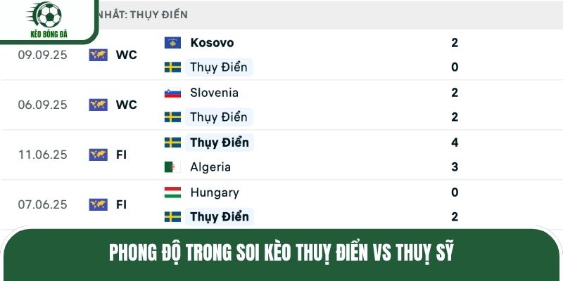 Phong độ trong soi kèo Thuỵ Điển vs Thuỵ Sỹ