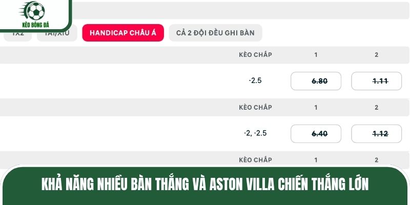 Khả năng nhiều bàn thắng và Aston Villa chiến thắng lớn