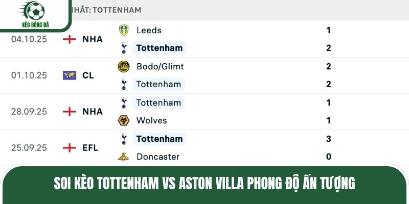 Soi kèo Tottenham vs Aston Villa phong độ ấn tượng