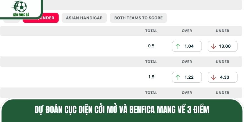 Dự đoán cục diện cởi mở và Benfica mang về 3 điểm
