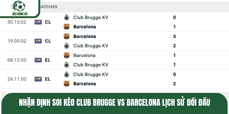 Nhận định soi kèo Club Brugge vs Barcelona lịch sử đối đầu