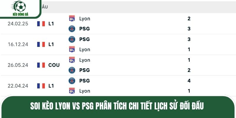Soi kèo Lyon vs PSG phân tích chi tiết lịch sử đối đầu