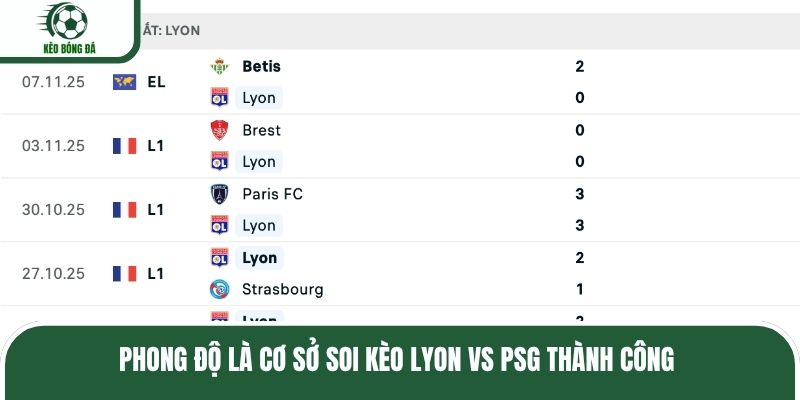 Phong độ là cơ sở soi kèo Lyon vs PSG thành công