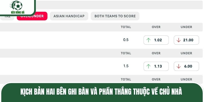 Kịch bản hai bên ghi bàn và phần thắng thuộc về chủ nhà