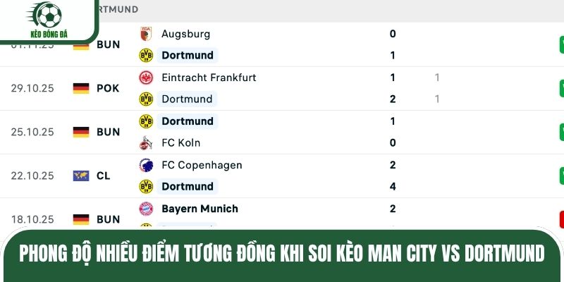 Phong độ nhiều điểm tương đồng khi soi kèo Man City vs Dortmund