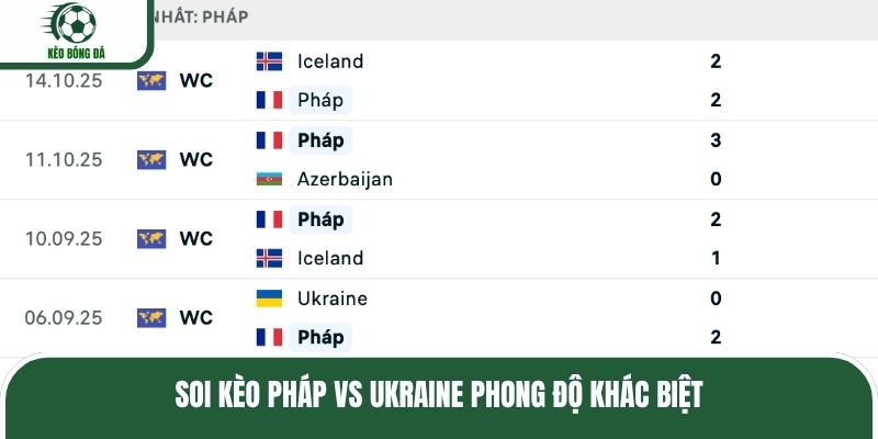Soi kèo Pháp vs Ukraine phong độ khác biệt