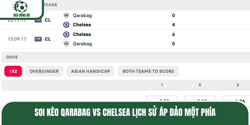 Soi kèo Qarabag vs Chelsea lịch sử áp đảo một phía