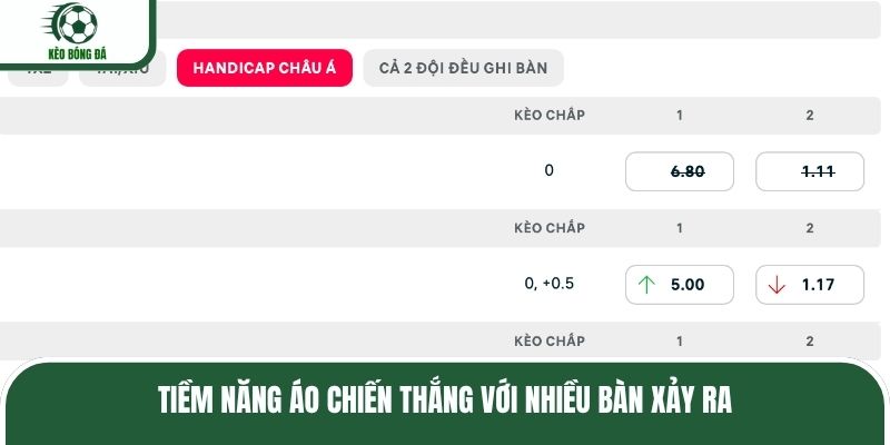 Tiềm năng Áo chiến thắng với nhiều bàn xảy ra