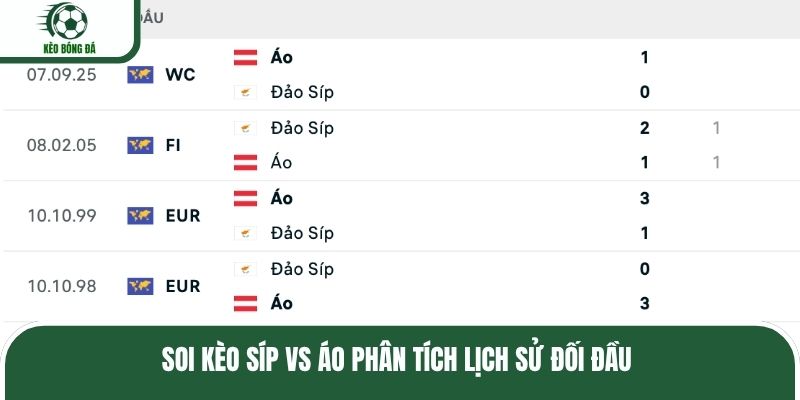 Soi kèo Síp vs Áo phân tích lịch sử đối đầu