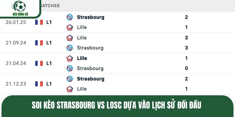 Soi kèo Strasbourg vs LOSC dựa vào lịch sử đối đầu