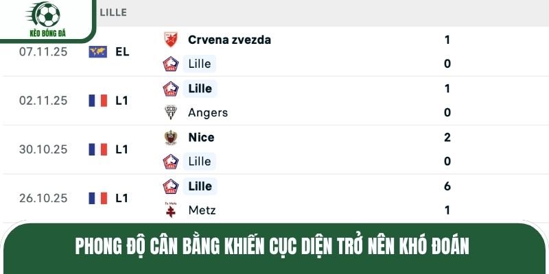 Phong độ cân bằng khiến cục diện trở nên khó đoán